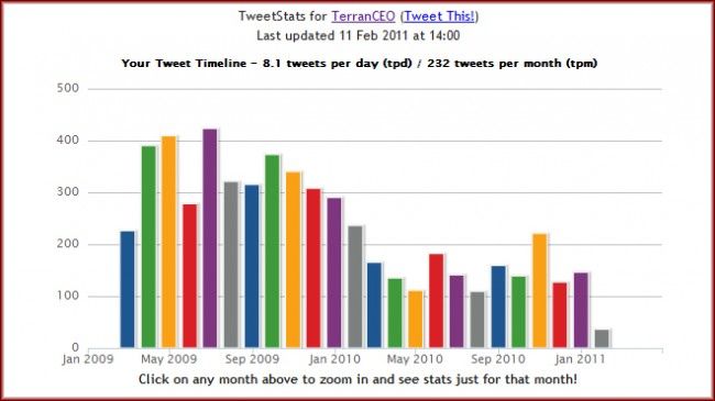 My Love Affair With @Twitter Is Ending