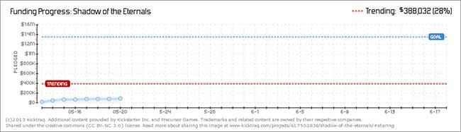 ShadowOfTheEternalsKickTraq